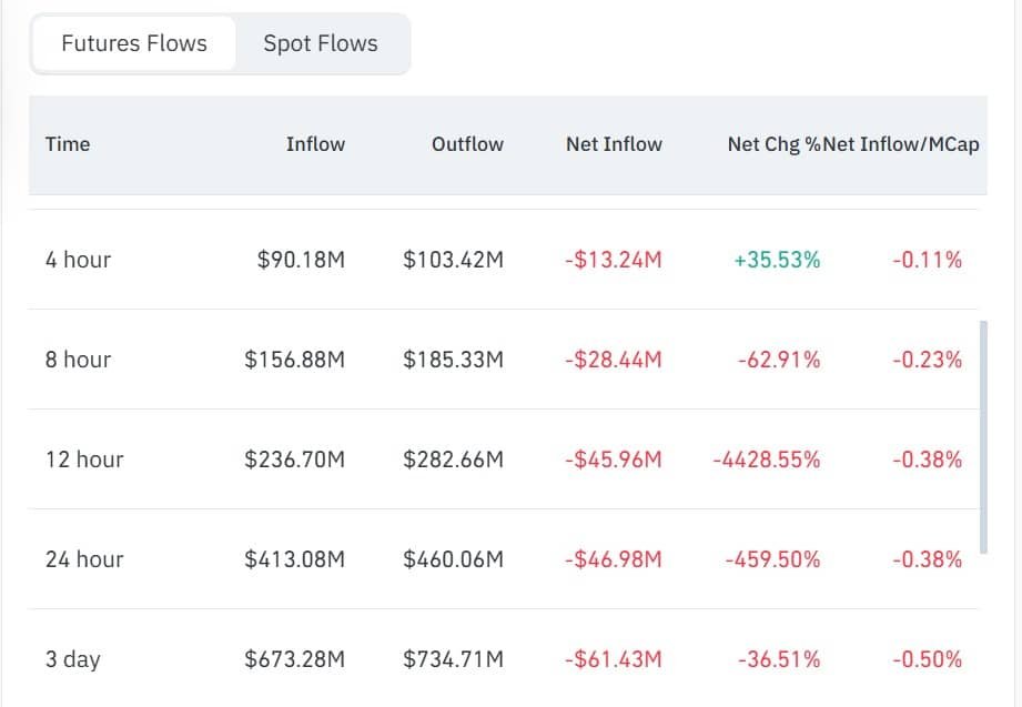Analyzing Dogecoin&rsquo;s drop below $0.08: What happens next?
