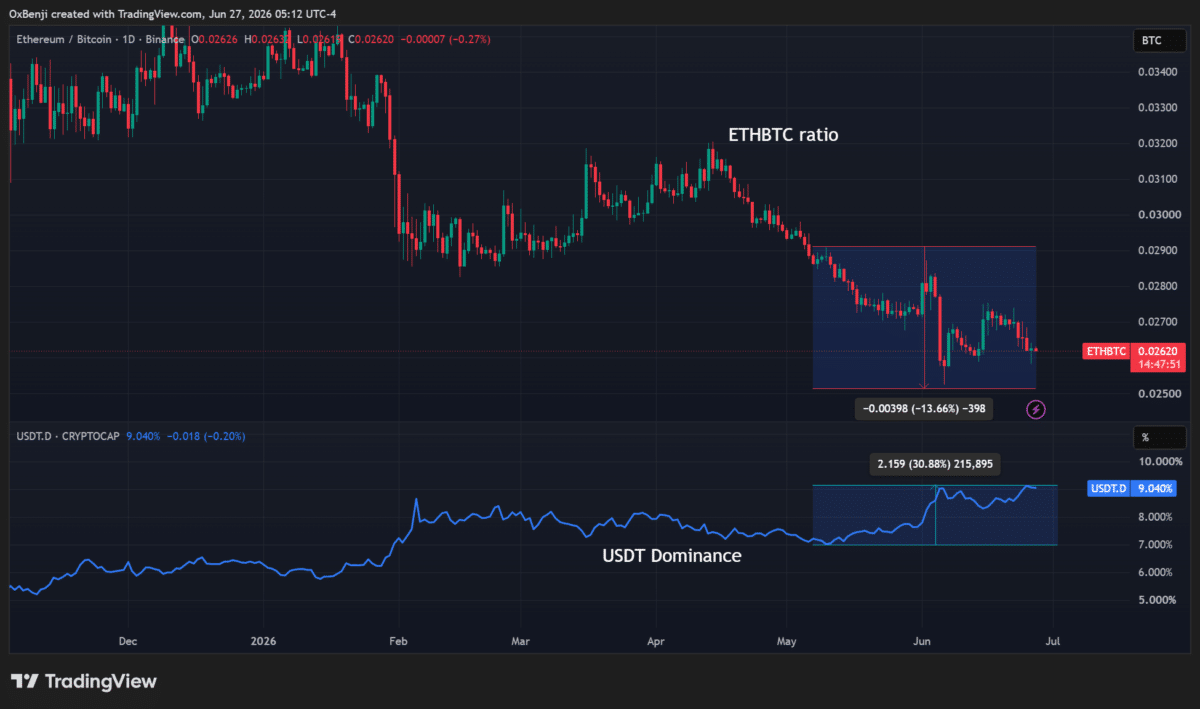 USDT briefly flips Ethereum: A warning sign for the crypto market?