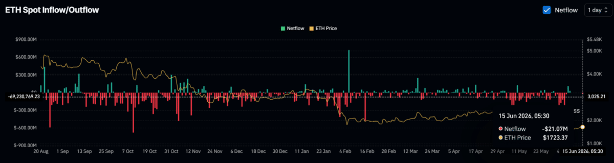 Ethereum jumps on US-Iran optimism – Can $1,820 come next? Ethereum jumps on US-Iran optimism – Can $1,820 come next?