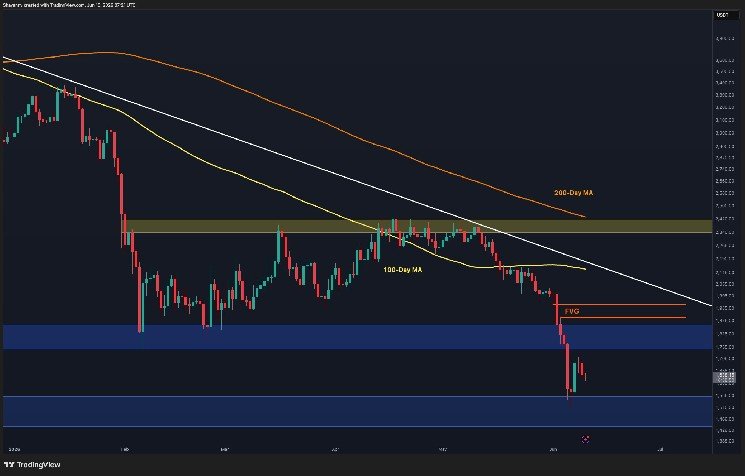 Ethereum Price Prediction: How Close Is ETH to a Sub-$1.5K Breakdown?