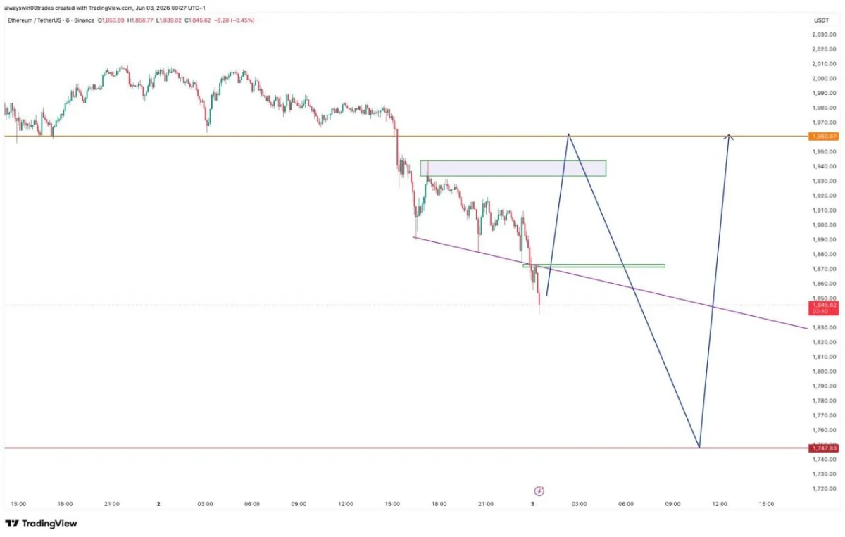 Ethereum Price Prediction: Will ETH Hold the Final Dip Zone Before a Rebound?