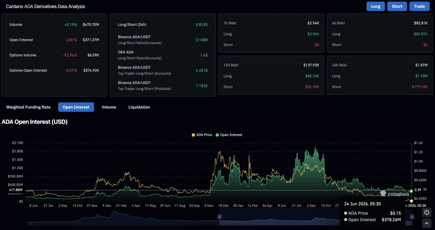 Cardano Price Prediction: Hoskinson Reveals SpaceX Talks While ADA Quietly Bleeds Out