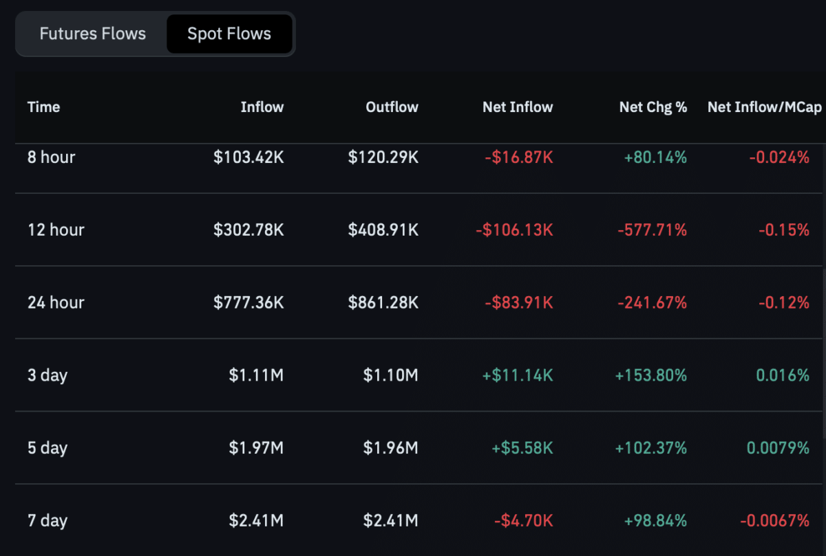 RaveDAO: Why RAVE&rsquo;s 20% rally has a KEY difference this time