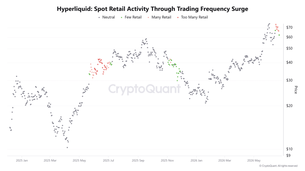 HYPE whales pull $23mln from exchanges &ndash; Next targets $66 and&hellip;