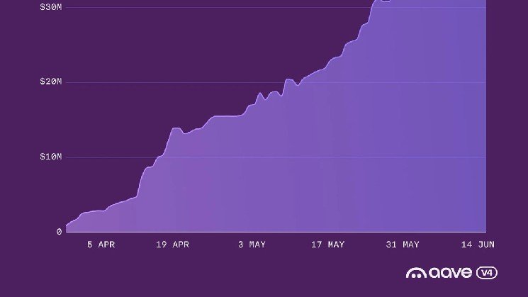 Aave V4 Hits $175 Million in Deposits &mdash; What Does This Mean for Users?