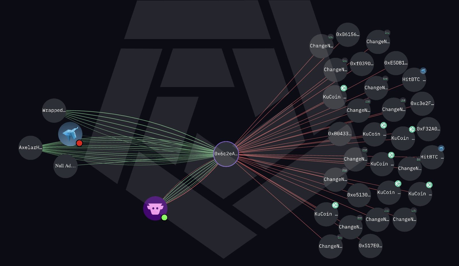 Secret Network bridge exploited for $4.7M with &lsquo;infinite mint&rsquo; bug