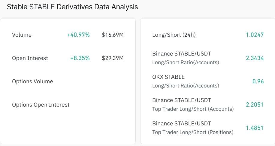 STABLE surges 9% as momentum flips bullish: Can bulls target $0.04?