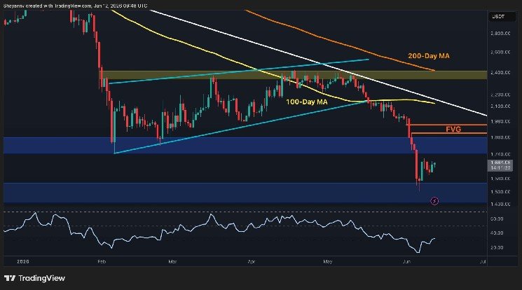 Ethereum Price Analysis: ETH’s Next Rally Attempt Hinges on This Key Level Ethereum Price Analysis: ETH’s Next Rally Attempt Hinges on This Key Level
