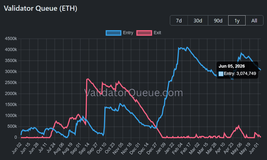 Ethereum dormant whale sells 10K ETH &ndash; Shorts lock $5.8 mln profit