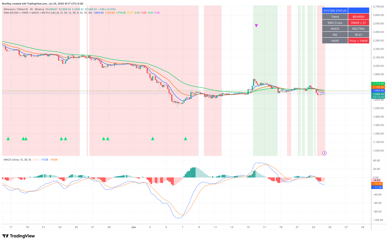Can Ethereum bulls defend $1,611 as ETH selloff gathers pace?