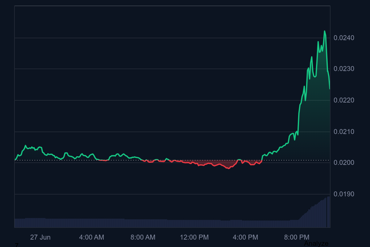 Developers Halt New Token Issuance for an Altcoin: Price Rises in Response