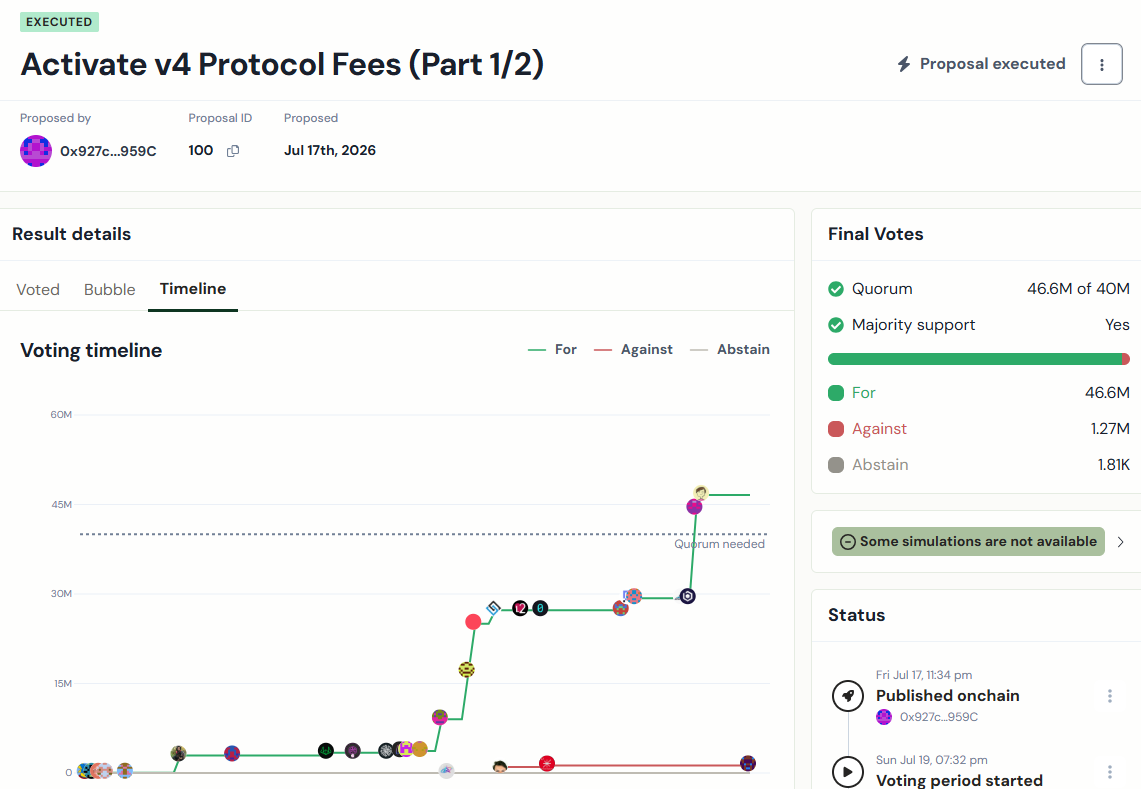 Why Uniswap liquidity providers say the protocol fee switch &lsquo;can&rsquo;t work&rsquo;