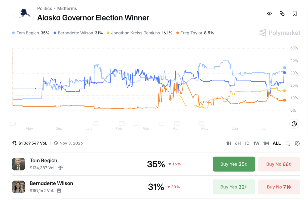 House Flip? Senate Hold? Prediction Markets Unleash Wild 2026 Midterm Election Bets
