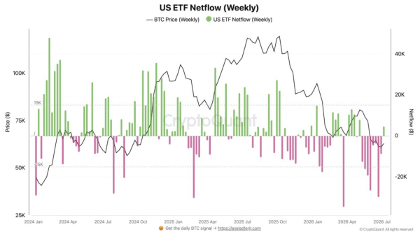 Bitcoin&rsquo;s &lsquo;next major buying opportunity&rsquo; forms in Q4 &ndash; Former NASA researcher explains why!