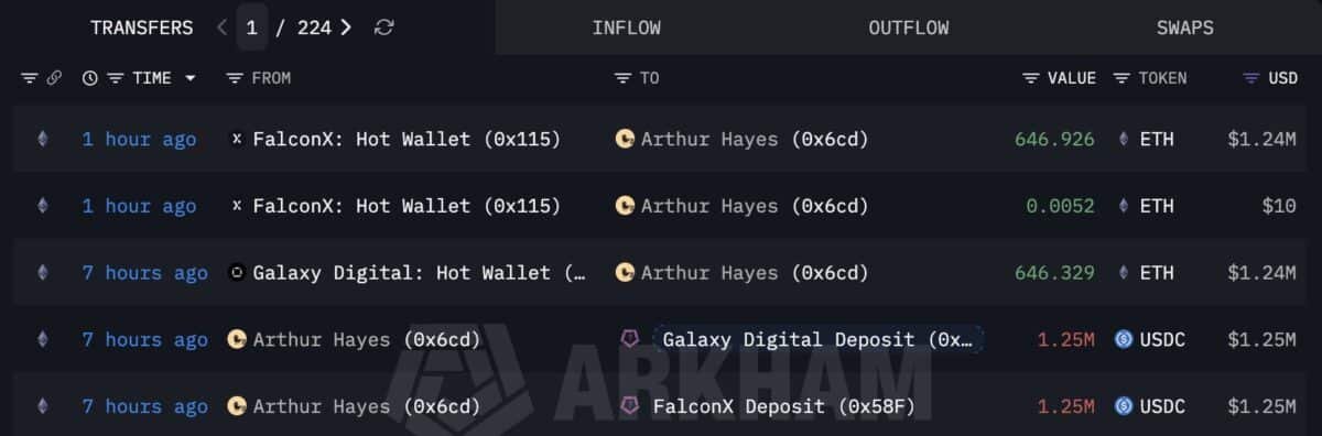 Ethereum eyes $2K after Arthur Hayes&rsquo; 1293 ETH buy &ndash; Will bulls deliver?