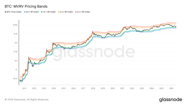 Why some Bitcoin investors may be waiting for a drop to $42.4k