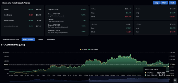 Bitcoin Price Prediction: Can BTC Clear $65,000 After ETFs End an Eight-Week Outflow Streak?