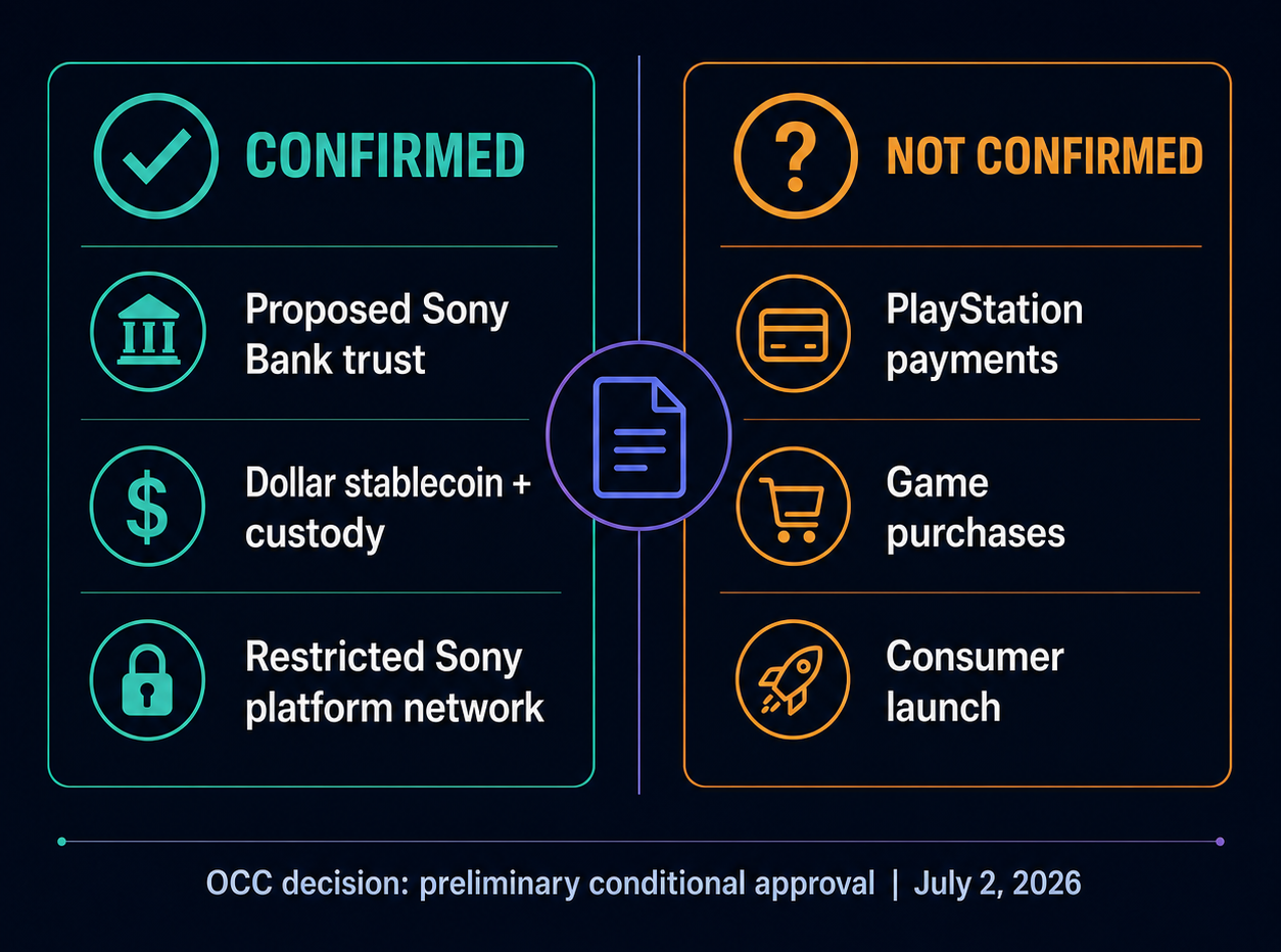 Sony&rsquo;s stablecoin plan sends PlayStation crypto rumors racing ahead of the facts