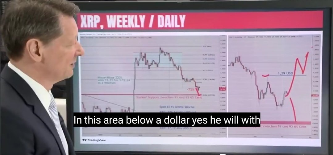 CEO of German Investment Firm Sees Potential XRP Dip Below $1
