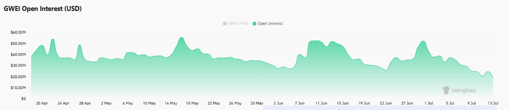 ETHGas nears oversold levels &ndash; Will $0.050 hold the line for GWEI?