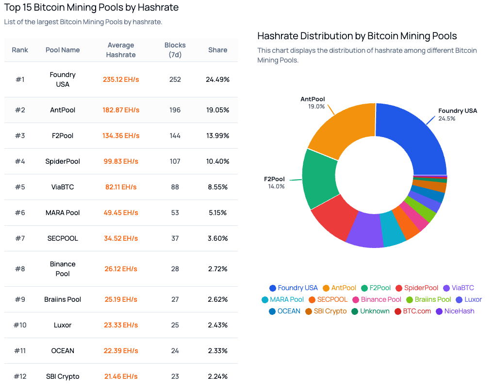 SBI Crypto shuts Bitcoin mining pool after five-year run SBI Crypto shuts Bitcoin mining pool after five-year run