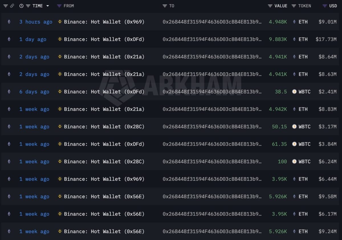 Ethereum whales add $20.6M in ETH &ndash; Is $2,000 within reach?