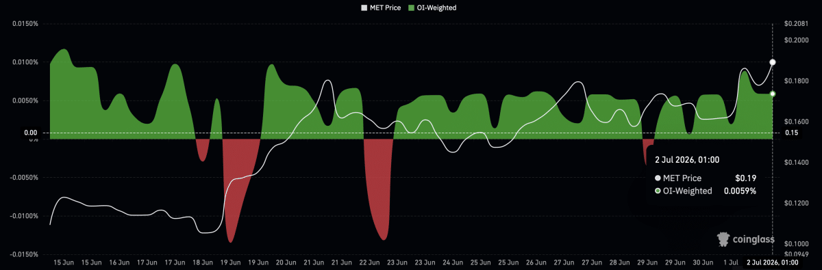 Meteora price surges 14% &ndash; Can rising TVL sustain MET&rsquo;s rally?