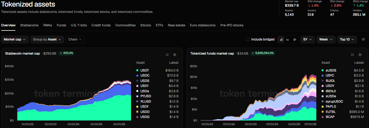 UK&rsquo;s tokenization roadmap aims to generate $44.15B annually by 2035
