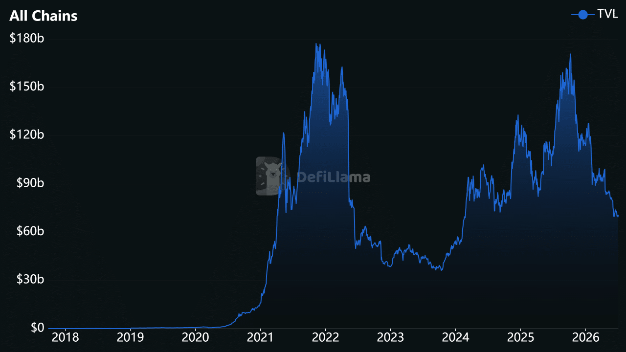 Crypto hacks hit record high in H1 2026 – What’s fueling the surge? Crypto hacks hit record high in H1 2026 – What’s fueling the surge?