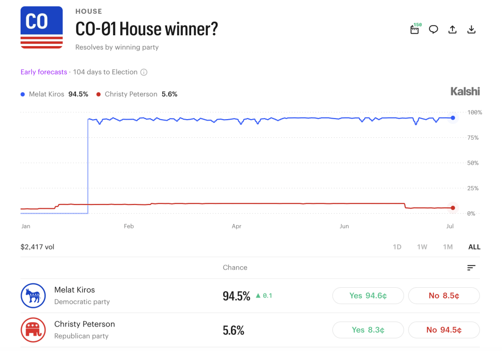 House Flip? Senate Hold? Prediction Markets Unleash Wild 2026 Midterm Election Bets