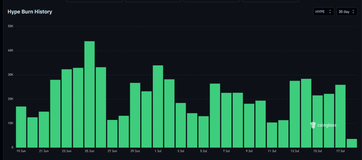 Will Hyperliquid’s 3x revenue drop keep HYPE’s price below $60? Will Hyperliquid’s 3x revenue drop keep HYPE’s price below $60?