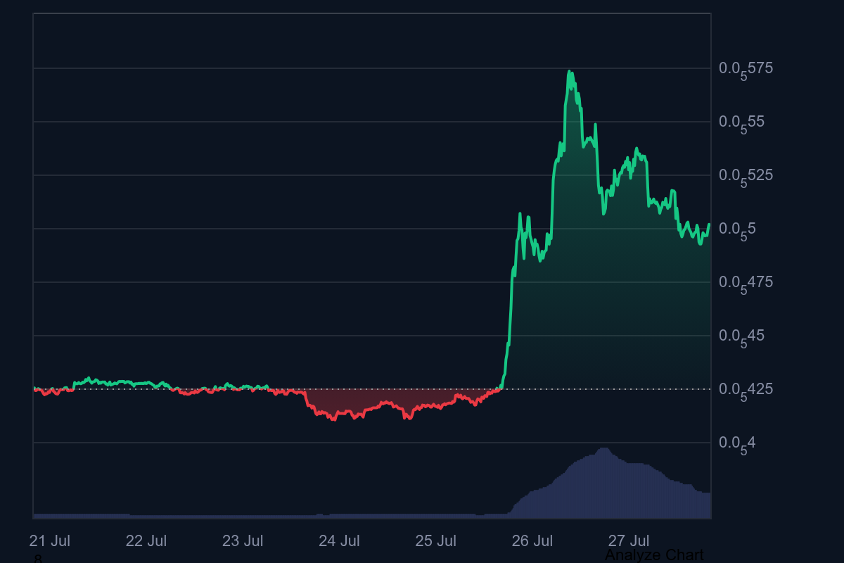 Why Did the Shiba Inu (SHIB) Price Suddenly Spike? What Will Happen Next?