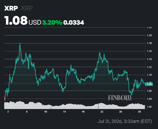 Ripple will unlock 1 billion XRP tomorrow