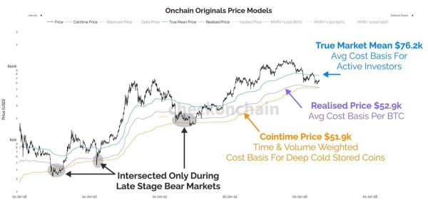 &lsquo;Patience is the trade&rsquo;: Why Coinbase is cautious over Bitcoin in Q3