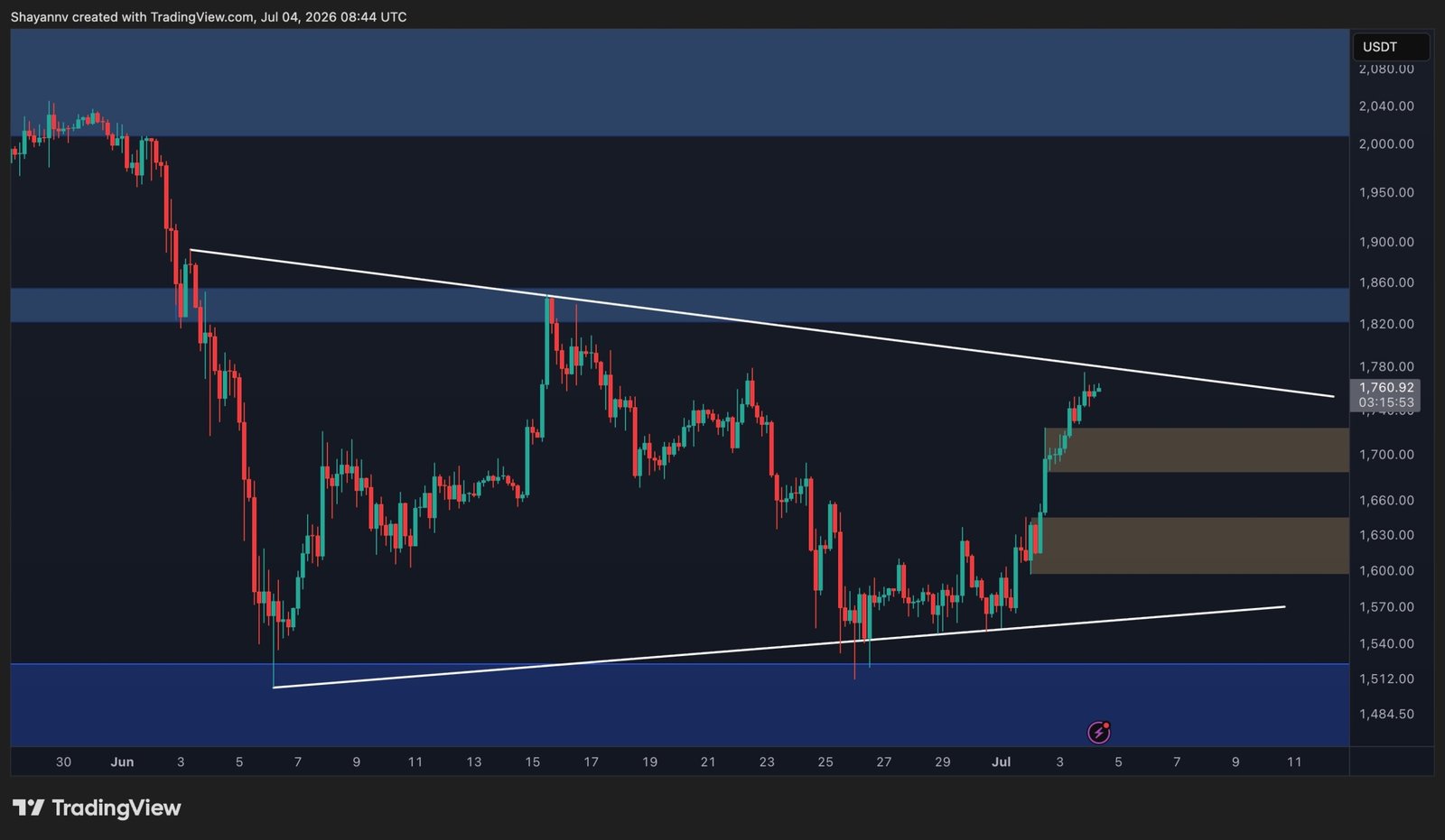 Ethereum Price Prediction: Can ETH Break Its Downtrend and Target $2.2K?