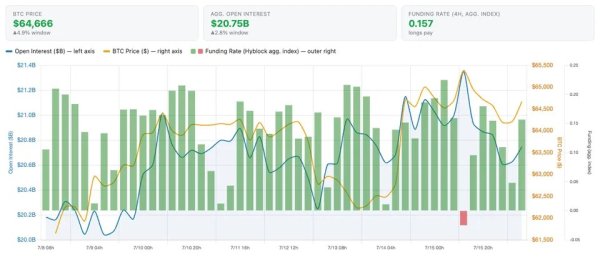 Bitcoin outlook improves amid 6% weekly gain: Can BTC bulls push higher? Bitcoin outlook improves amid 6% weekly gain: Can BTC bulls push higher?