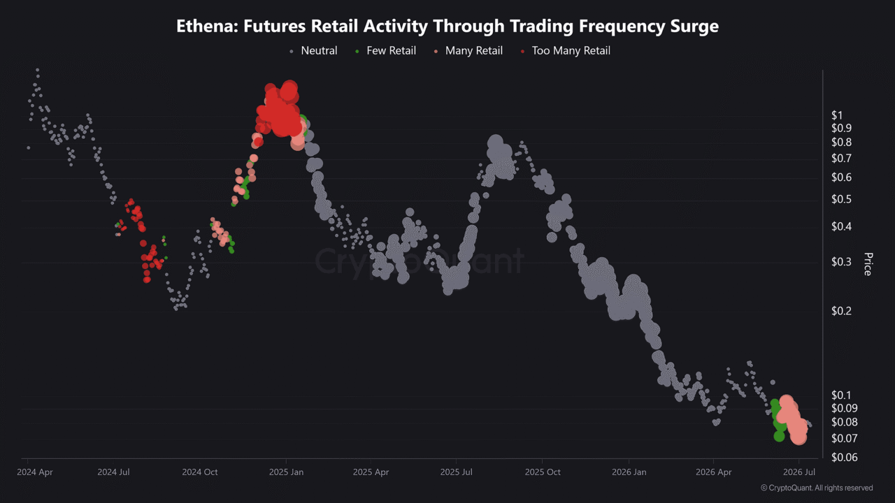 Assessing ENA&rsquo;s target price after Ethena bulls extend post-Coinbase rally