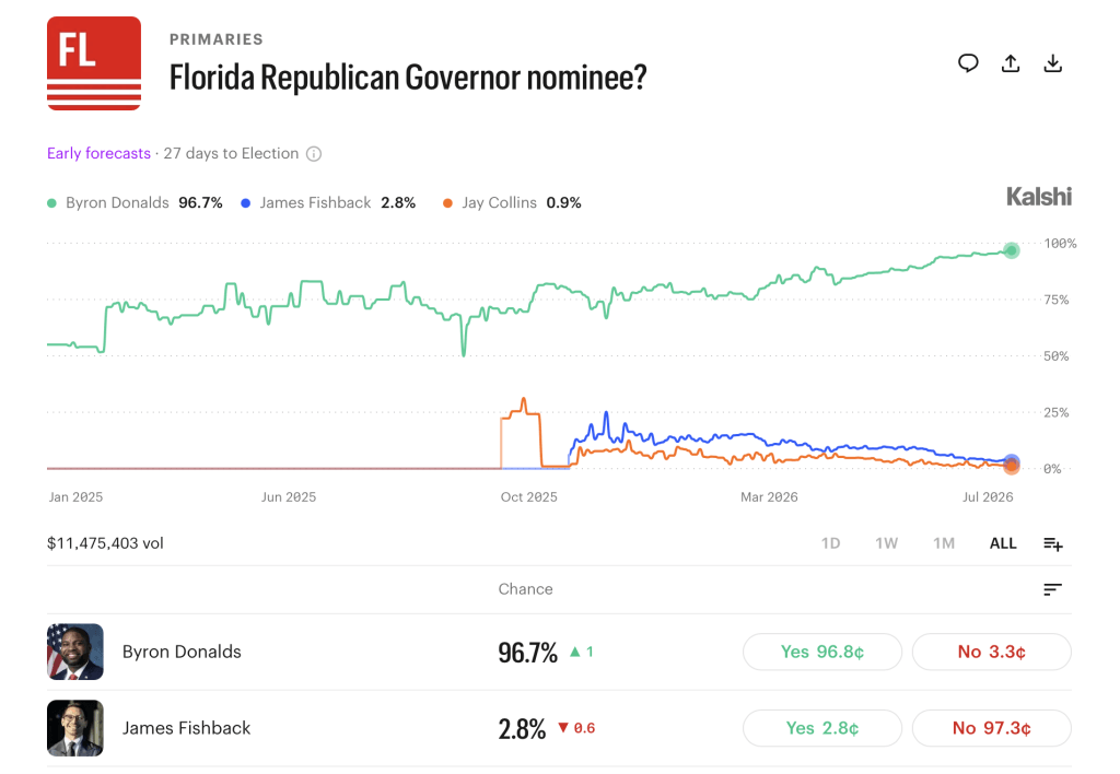 House Flip? Senate Hold? Prediction Markets Unleash Wild 2026 Midterm Election Bets