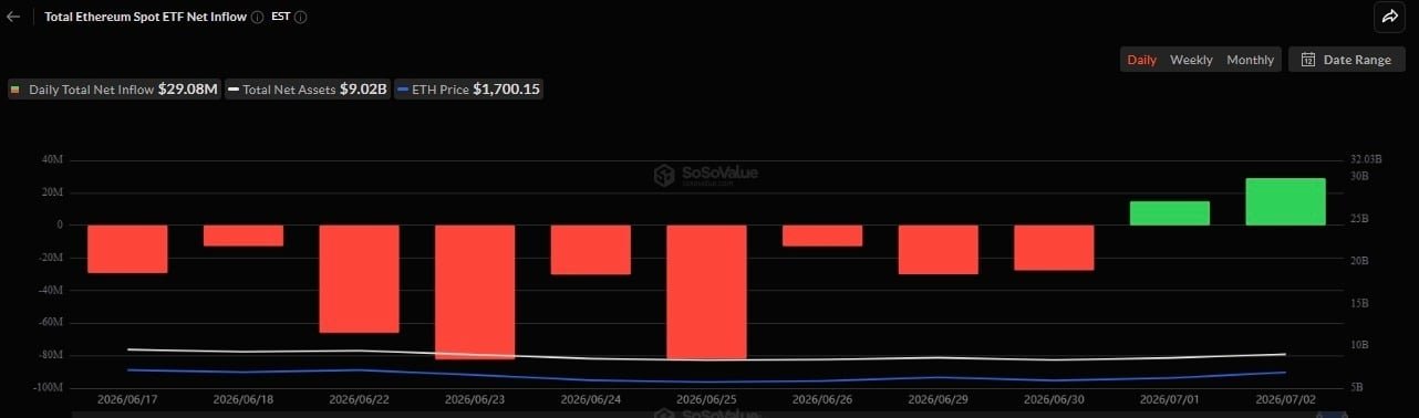 AI predicts Ethereum price for July 31, 2026 AI predicts Ethereum price for July 31, 2026