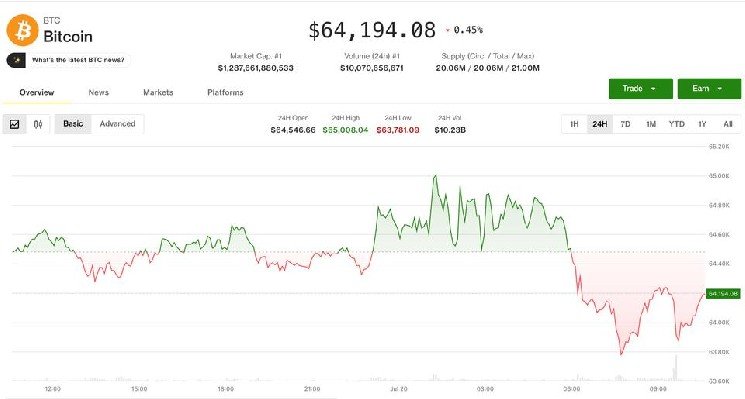 Crypto market slips even as equities advance. Pump surges on social-media chatter Crypto market slips even as equities advance. Pump surges on social-media chatter