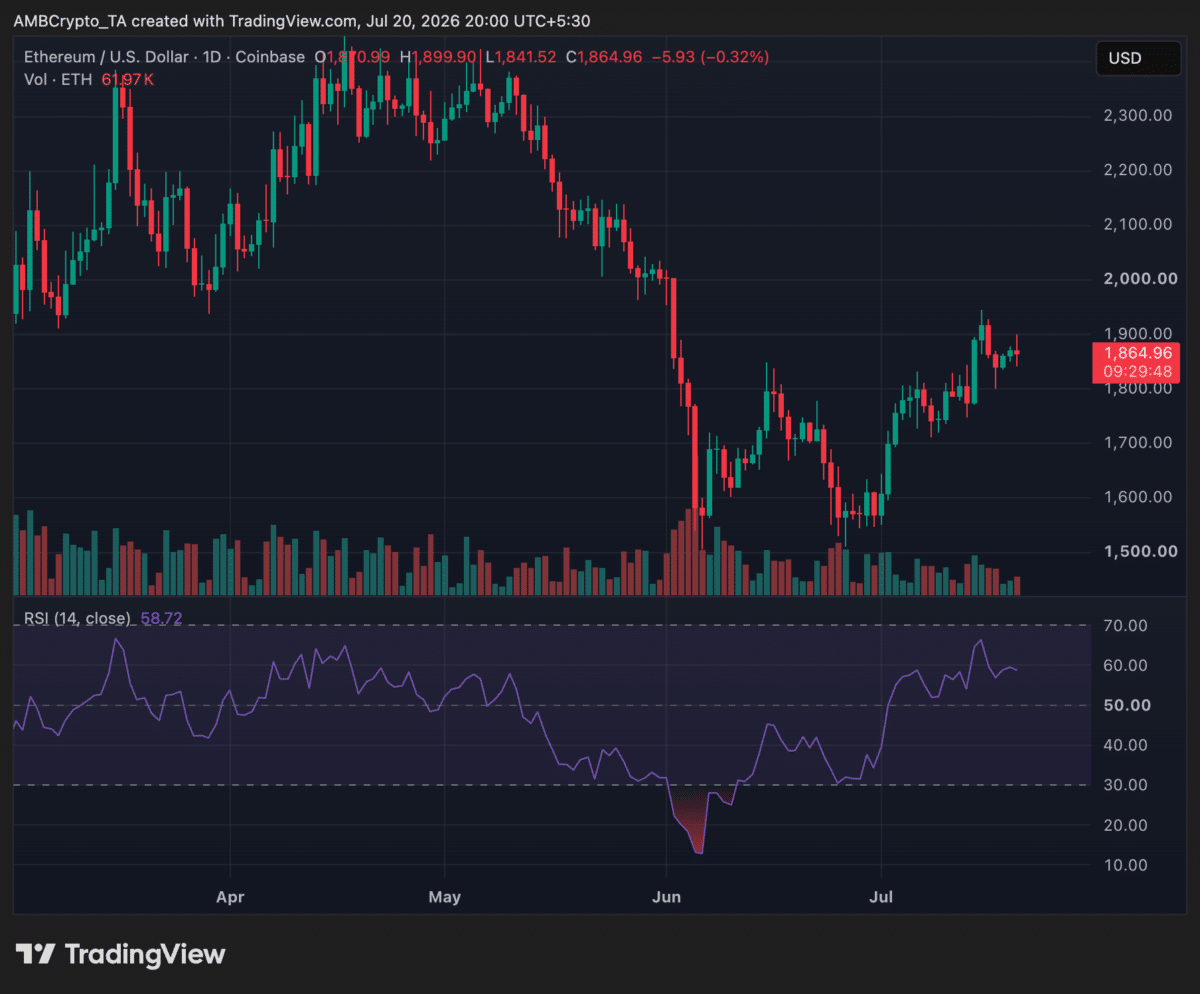Ethereum price prediction &ndash; Can ETH reclaim $2K as ETF inflows return?