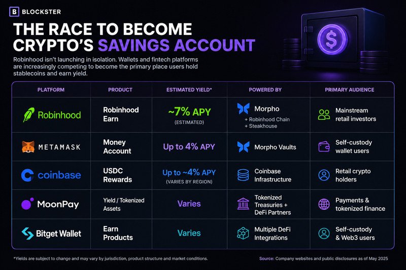 Robinhood Chooses Morpho to Power Earn, Bringing DeFi Yield to Millions of Retail Investors