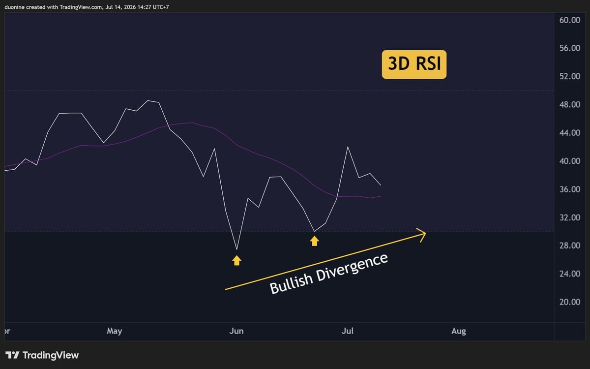 Ripple (XRP) Price Predictions for This Week (July 15)