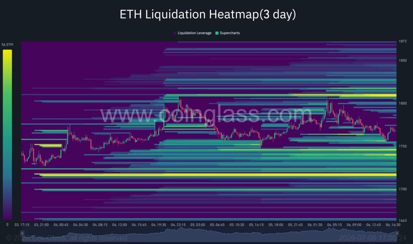 Ethereum price holds above $1,750 after 12% rally as bulls battle key resistance Ethereum price holds above $1,750 after 12% rally as bulls battle key resistance