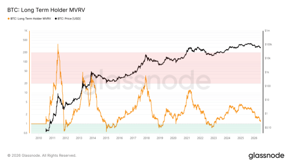 Navigating Bitcoin&rsquo;s short-term recovery effort and what to look out for