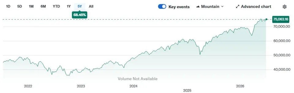 Crypto could benefit if Fed steps in to backstop US stock market: Analysts