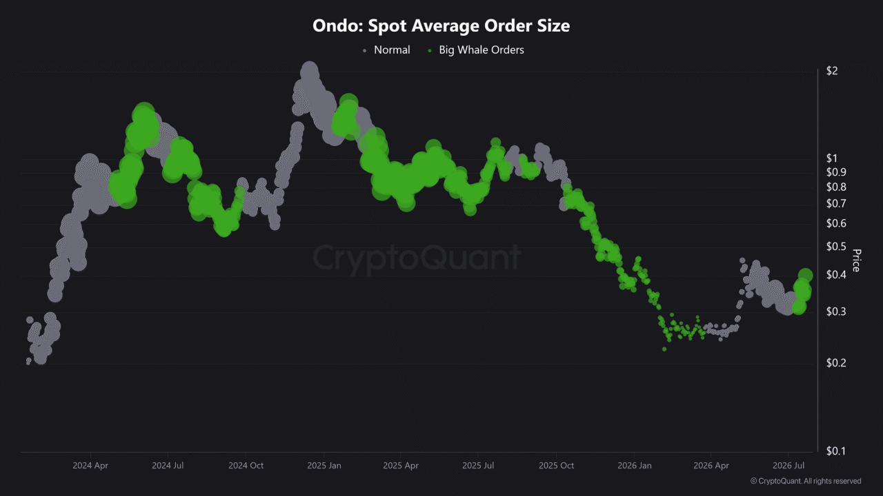 Examining ONDO&rsquo;s price targets after network announces use of tokenized stocks as collateral