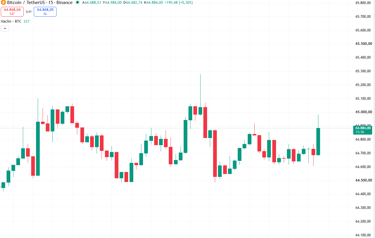 BREAKING! US PPI Data Released! Here&rsquo;s Bitcoin&rsquo;s (BTC) Initial Reaction!