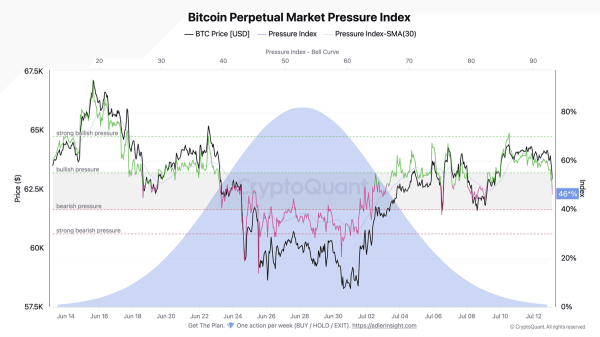 Why some Bitcoin investors may be waiting for a drop to $42.4k