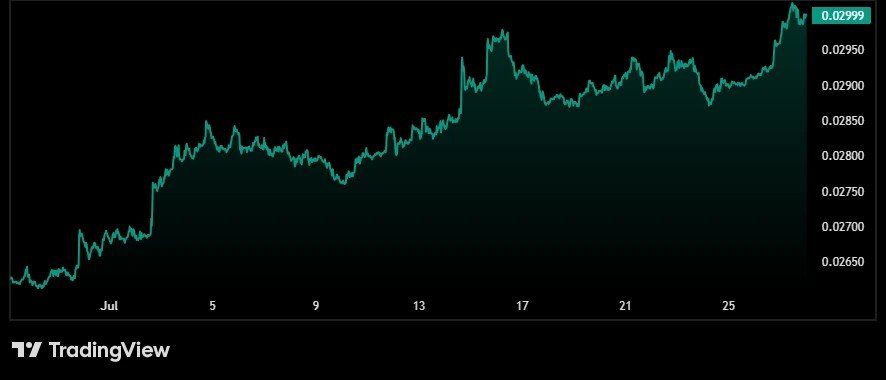 Ethereum Signals Bullish Reversal via Key MVRV Metric